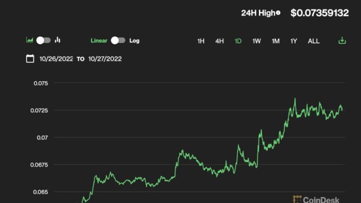 ドージコイン、上昇──マスク氏のツイッター買収完了近づく