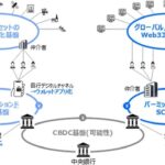 「パーミッションレス型ステーブルコイン」の健全な導入・普及に向けた中間整理：デジタルアセット共創コンソーシアム