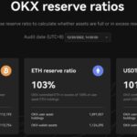 暗号資産取引所OKX、2回目のプルーフ・オブ・リザーブ公開──今後は毎月22日公開