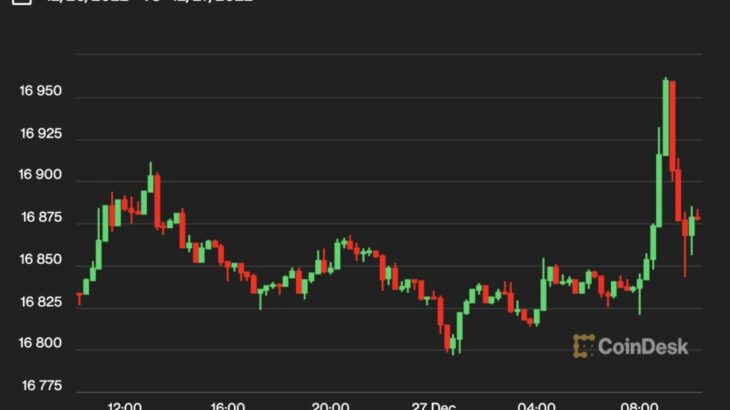 【US市場】ビットコイン、1万6900ドル付近──年内はこの水準か