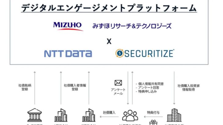 Securitize Japan、みずほ銀行向けに「デジタルエンゲージメントプラットフォーム」を構築