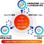 「Fujitsu Web3 Acceleration Platform」をグローバルに提供：富士通