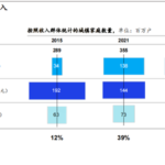 【驚愕】中国さん、年収3200万円の富裕層が1.38億人もいることが判明してしまうｗｗｗｗ