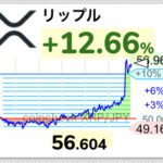 【速報】仮想通貨リップル、単独上げで56円まで急騰wwwwwwwwwwww【XRP】