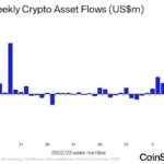 ショートビットコインファンド、1000万ドルの資金流入：コインシェアーズ