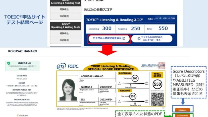 TOEICがブロックチェーン技術を活用したデジタル公式認定証の提供を開始　大規模検定試験では日本初