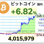 【速報】ビットコイン400万円突破wwwwwwwwwww【BTC】