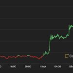 ビットコイン、3万ドル超え