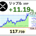 【速報】仮想通貨リップル、117円まで上昇するwwwwwwwwwwww【XRP】