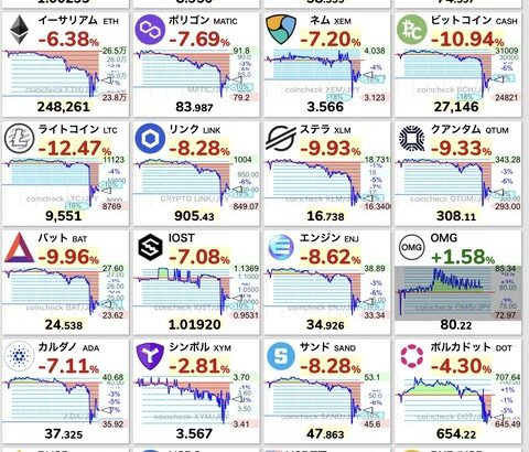 【緊急】ビットコイン、ド派手に逝くｗｗｗｗｗｗｗｗｗｗｗｗｗｗｗｗｗｗｗｗ