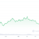 ワールドコイン(WLD) の買い方とは?価格チャートや将来性を徹底解説