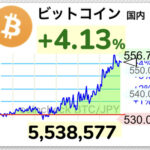 【速報】ビットコインが550万円突破！ずーっと上がりっぱなしで草w【BTC】