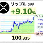 【速報】仮想通貨リップル、100円突破ｷﾀ━━━(ﾟ∀ﾟ)━━━!!【XRP】