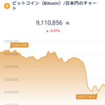 【朗報】ビットコイン買い場到来wwwwwwww