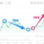 ビットコイン(仮想通貨)やめとけと言われる理由は?実例やリスクの下げ方を解説