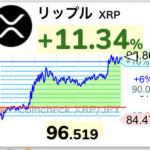 【朗報】数日前に60円台だった仮想通貨リップルが100円付近まで高騰するwwwwwwww【XRP】