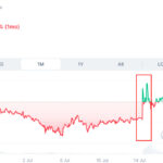 トランプ銘柄の仮想通貨は上昇する？【注目銘柄5選】