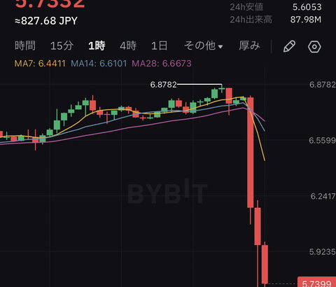 【速報】仮想通貨TONが暴落。テレグラム創業者兼CEOがフランスで逮捕を受けて