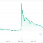 STEPN(ステップン)の現在に迫る―今から参入するのはアリ？【2024年8月】