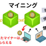 仮想通貨マイニングはもう儲からないのか？その他の運用方法も解説