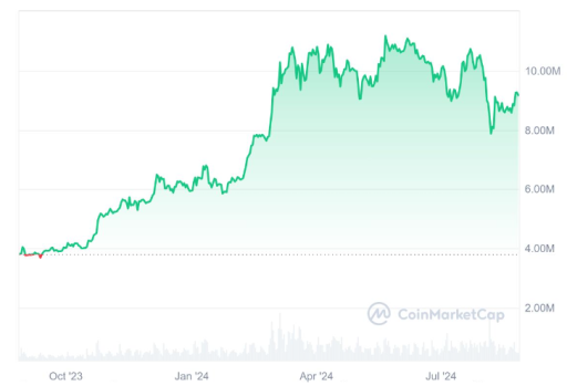 ビットコイン(BTC)が8月頭に暴落した理由とは?チャート·事例·対処方法を解説