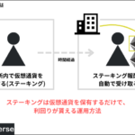 SBI VCトレードのステーキングは高金利でお得！始め方を解説