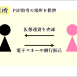 海外取引所から出金できない！？トラブルの原因と対策・出金方法を解説