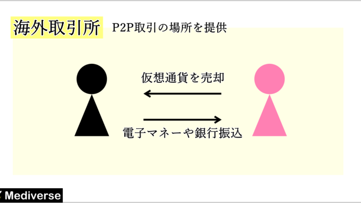 海外取引所から出金できない！？トラブルの原因と対策・出金方法を解説