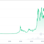 仮想通貨積立は意味ない？デメリットや不向きな銘柄を解説