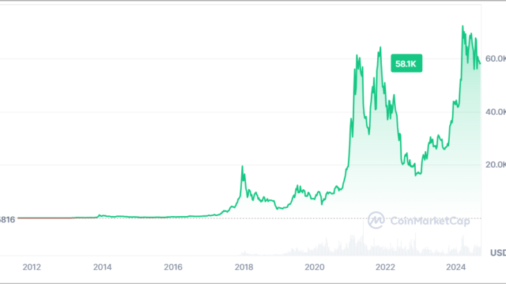 仮想通貨積立は意味ない？デメリットや不向きな銘柄を解説