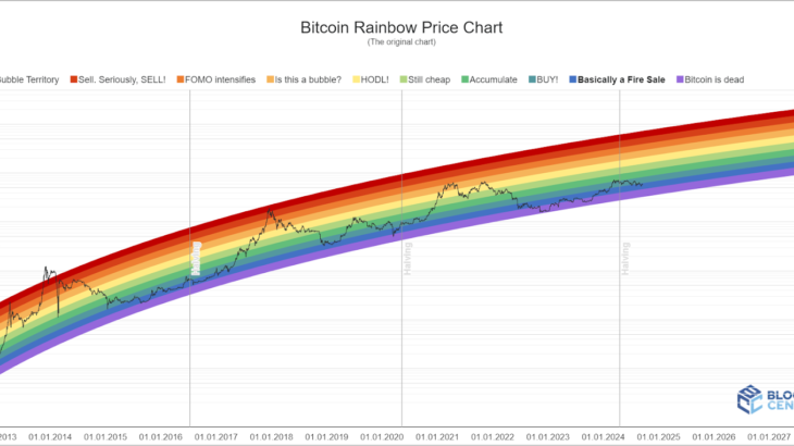 レインボーチャートはビットコイン投資の強い味方！活用方法を解説