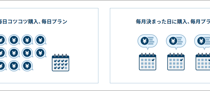 ビットコイン積立投資の頻度は毎日・毎月どっちが有利？