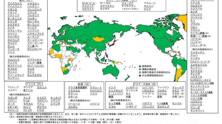 仮想通貨の税金は海外取引所を使えばバレない？抜け道が無いかを解説！