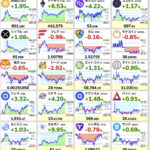 【朗報】ビットコイン、2日連続で史上最高値更新。1,176万円(76,884ドル)