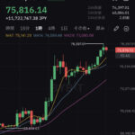 【速報】ビットコイン76,000ドル(1,180万円)突破！トランプ勝利で史上最高値更新が止まらないwwwwwwwwww【BTC】