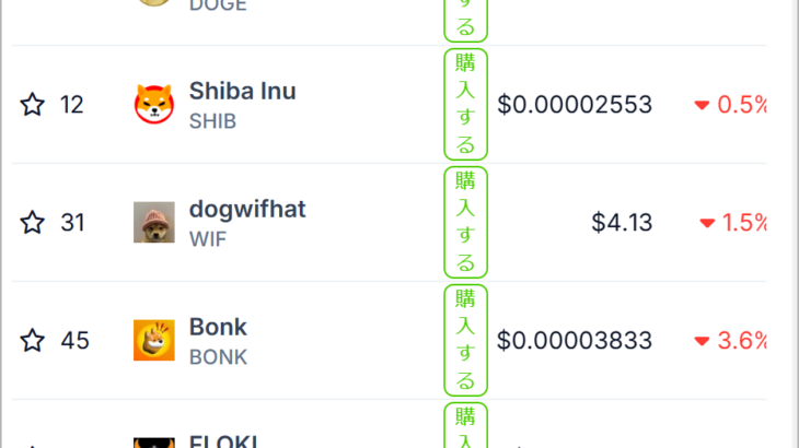 犬コインはどんな仮想通貨？買い方やおすすめ銘柄を紹介！