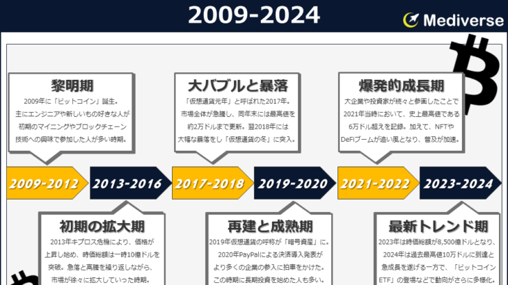 『ビットコイン投資』していますか？実はいつから始めていましたか？～性別・年代別・世帯年収別に見た『ビットコイン投資』調査結果～