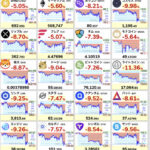 【悲報】仮想通貨全面安。FRB、金利0.25％下げ決定で