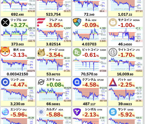 ビットコインとかアルトコイン今買い時？