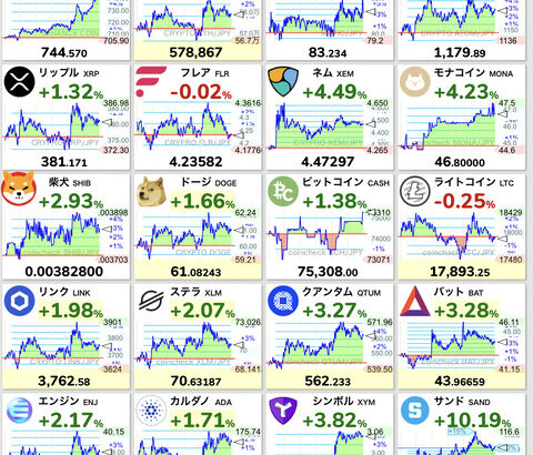 【朗報】ビットコイン10万ドル突破、10万ドルが硬い壁になるとか言ってた奴らどこにおるん？ 【BTC】