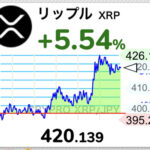 【朗報】仮想通貨リップル420円突破！寝ているだけで朝起きたらお金が増えていた【XRP】