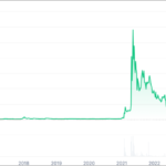 イーロン・マスク関連の仮想通貨｜銘柄や買い方を解説！