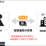 SBI VCトレードの手数料総まとめ｜実際にかかる費用は？