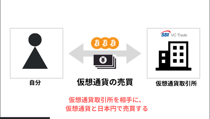 SBI VCトレードの手数料総まとめ｜実際にかかる費用は？