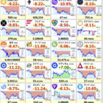 【悲報】仮想通貨全面安。トランプ関税から日替わり乱高下wwwwwwwwww