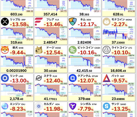 【悲報】ビットコイン88,000ドルまで下落。ビットコインETFからの流出が止まらない