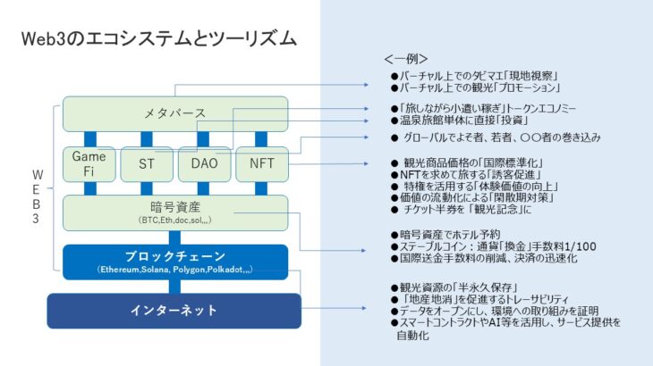 観光×NFTプロジェクト表彰イベント「Japan Tourism NFT Awards 2024」3月13日（木）開催。「体験価値・フィジタル部門」等5部門でファイナリスト10者によるピッチを実施