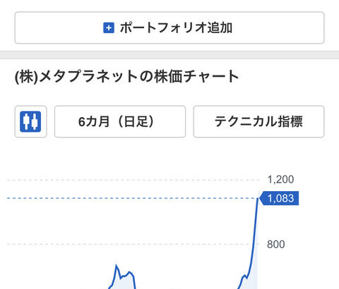 【朗報】ワイが全財産ぶっ込んだメタプラWWWWWWWWWWWWWWWWWWWWWWWWWWWWWWWWWWWWWWWWWW