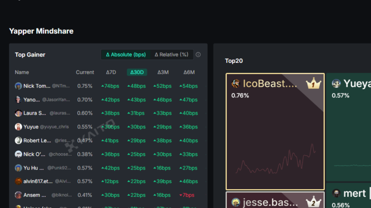 仮想通貨KAITO(Kaito)とは？特徴や将来性を解説！
