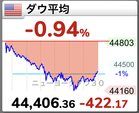 【悲報】トランプ関税25%に引き上げると日本に通知。7月の大災害ってこれのことか